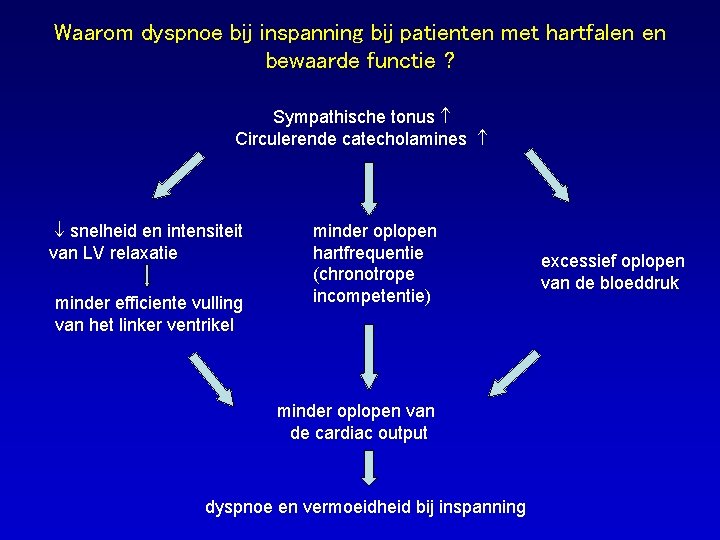 Waarom dyspnoe bij inspanning bij patienten met hartfalen en bewaarde functie ? Sympathische tonus