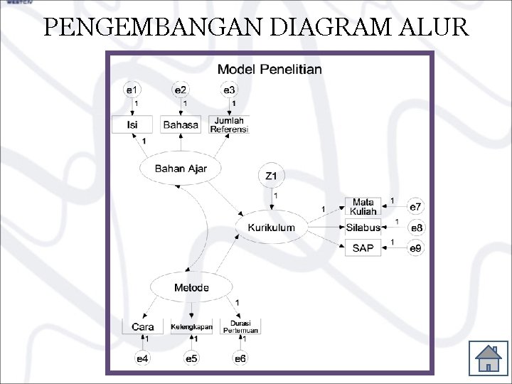 PENGEMBANGAN DIAGRAM ALUR 