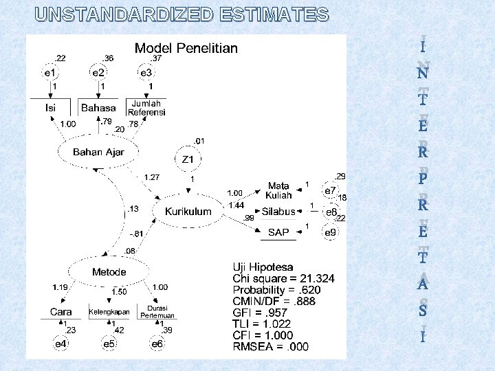 UNSTANDARDIZED ESTIMATES I N T E R P R E T A S I