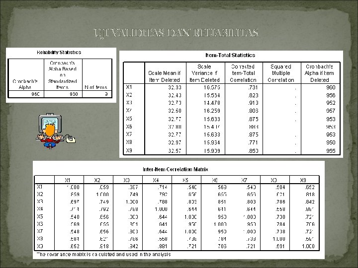 UJI VALIDITAS DAN RELIABILITAS 
