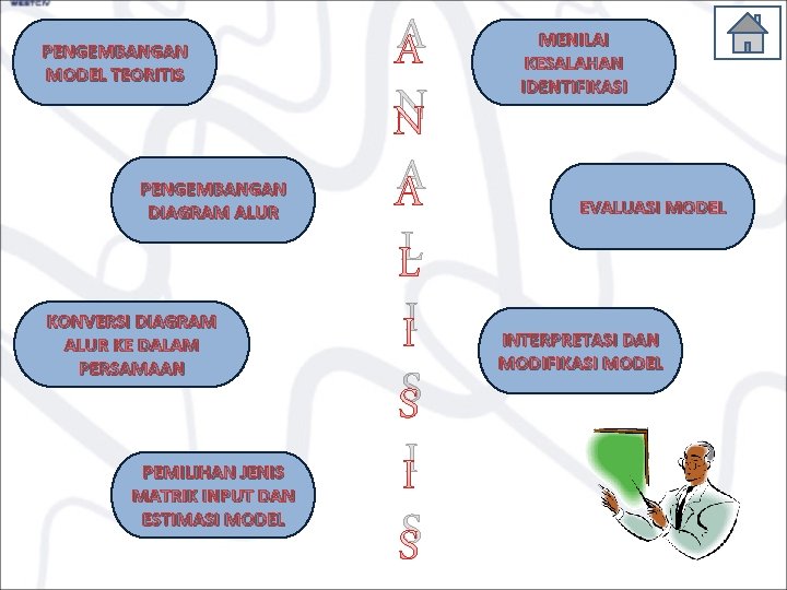 PENGEMBANGAN MODEL TEORITIS PENGEMBANGAN DIAGRAM ALUR KONVERSI DIAGRAM ALUR KE DALAM PERSAMAAN PEMILIHAN JENIS