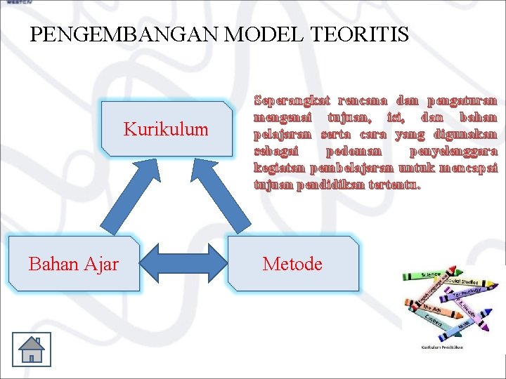 PENGEMBANGAN MODEL TEORITIS Kurikulum Bahan Ajar Seperangkat rencana dan pengaturan mengenai tujuan, isi, dan