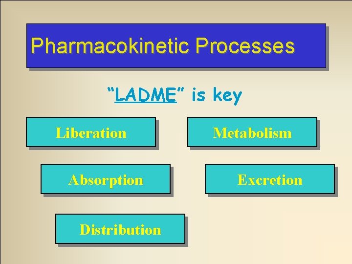 Pharmacokinetic Processes “LADME” is key Liberation Absorption Distribution Metabolism Excretion  Pharmacokinetic Processes “LADME” is key Liberation Absorption Distribution Metabolism Excretion