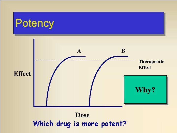 Potency A B Therapeutic Effect A! Why? Dose Which drug is more potent?  Potency A B Therapeutic Effect A! Why? Dose Which drug is more potent?