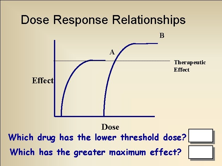 Dose Response Relationships B A Therapeutic Effect Dose Which drug has the lower threshold Dose Response Relationships B A Therapeutic Effect Dose Which drug has the lower threshold