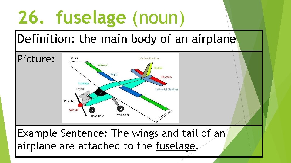 26. fuselage (noun) Definition: the main body of an airplane Picture: Example Sentence: The