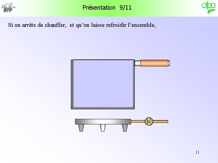 Présentation 9/11 Si on arrête de chauffer, et qu’on laisse refroidir l’ensemble, 11 