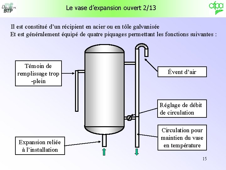 Le vase d’expansion ouvert 2/13 Il est constitué d’un récipient en acier ou en