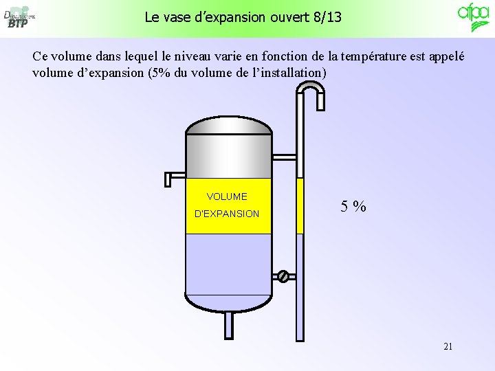 Le vase d’expansion ouvert 8/13 Ce volume dans lequel le niveau varie en fonction