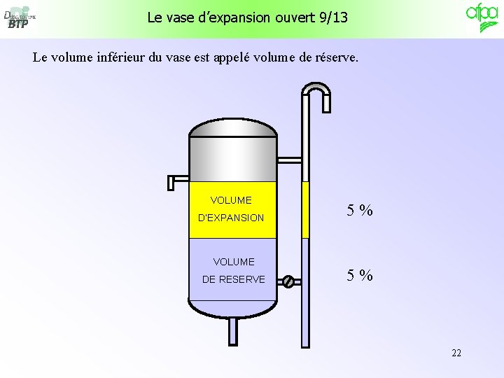 Le vase d’expansion ouvert 9/13 Le volume inférieur du vase est appelé volume de