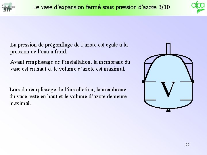 Le vase d’expansion fermé sous pression d’azote 3/10 La pression de prégonflage de l’azote