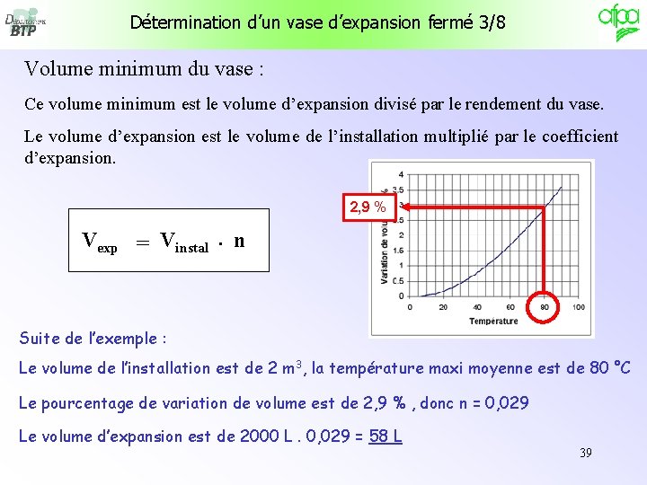 Détermination d’un vase d’expansion fermé 3/8 Volume minimum du vase : Ce volume minimum