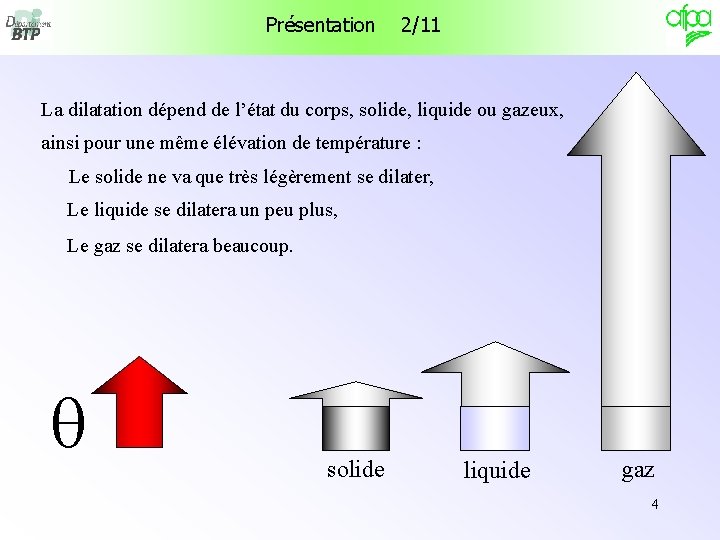 Présentation 2/11 La dilatation dépend de l’état du corps, solide, liquide ou gazeux, ainsi