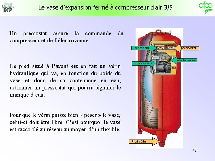 Le vase d’expansion fermé à compresseur d’air 3/5 Un pressostat assure la commande du