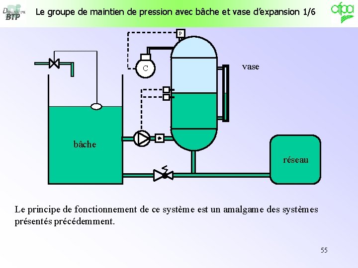 Le groupe de maintien de pression avec bâche et vase d’expansion 1/6 P C