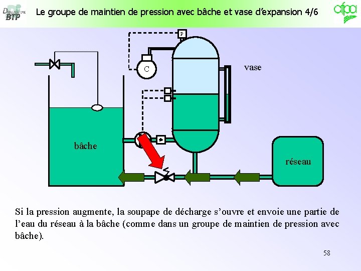 Le groupe de maintien de pression avec bâche et vase d’expansion 4/6 P C