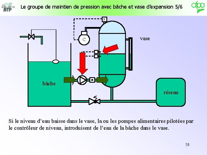 Le groupe de maintien de pression avec bâche et vase d’expansion 5/6 P C