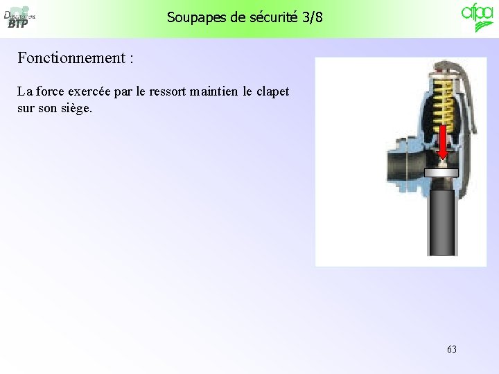 Soupapes de sécurité 3/8 Fonctionnement : La force exercée par le ressort maintien le