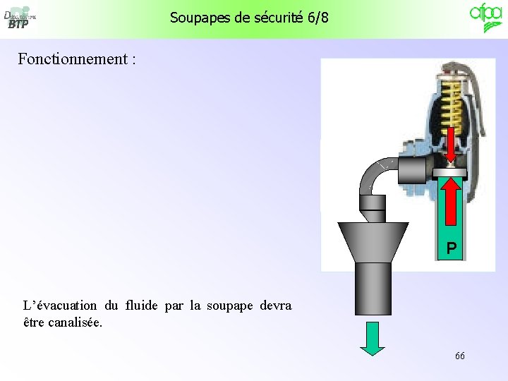 Soupapes de sécurité 6/8 Fonctionnement : P P L’évacuation du fluide par la soupape