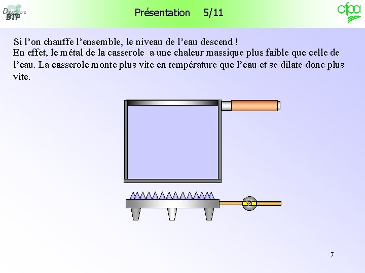 Présentation 5/11 Si l’on chauffe l’ensemble, le niveau de l’eau descend ! En effet,