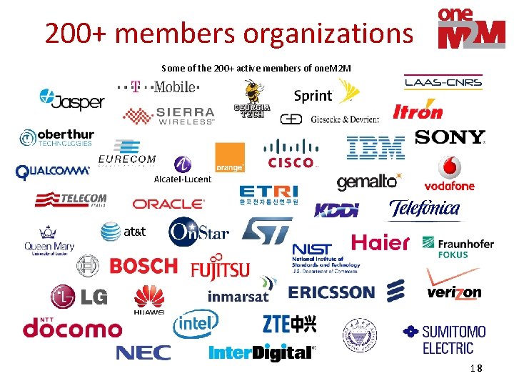 200+ members organizations Some of the 200+ active members of one. M 2 M