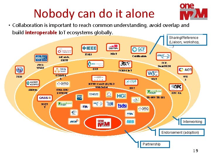 Nobody can do it alone • Collaboration is important to reach common understanding, avoid