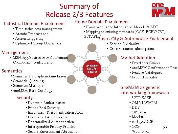 Summary of Release 2/3 Features Industrial Domain Enablement Home Domain Enablement • Time series