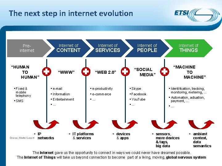 The next step in internet evolution Internet of Preinternet CONTENT “HUMAN TO HUMAN” •