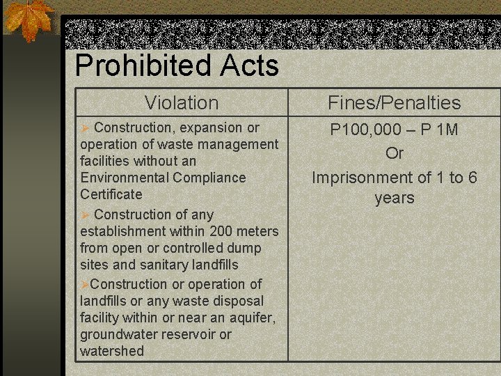 Prohibited Acts Violation Ø Construction, expansion or operation of waste management facilities without an