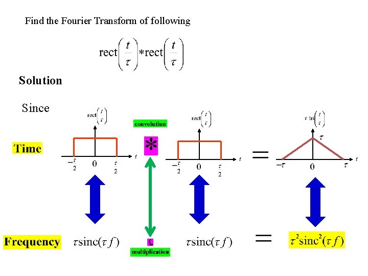 Find the Fourier Transform of following Solution Since 