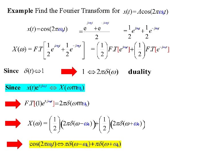 Example Find the Fourier Transform for 