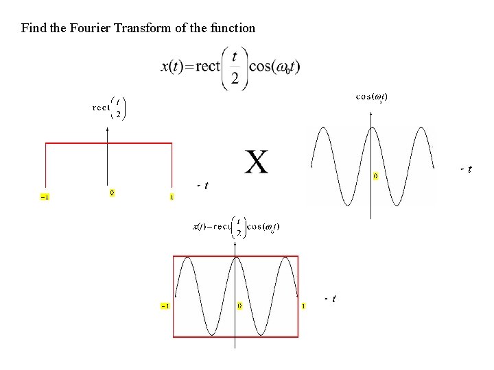 Find the Fourier Transform of the function 