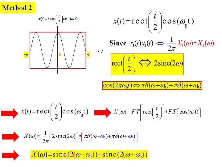 Method 2 