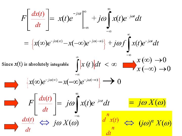 Since x(t) is absolutely integrable 