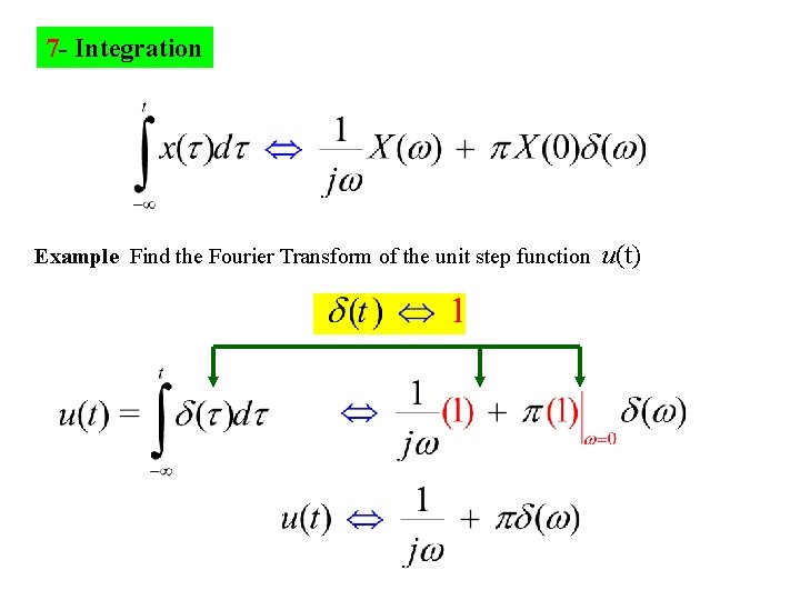 7 - Integration Example Find the Fourier Transform of the unit step function u(t)