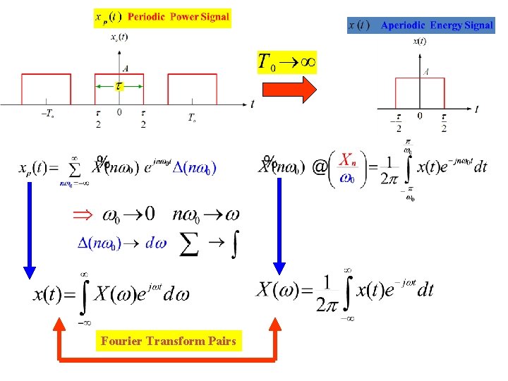 Fourier Transform Pairs 