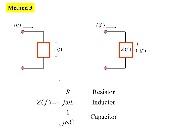 Method 3 