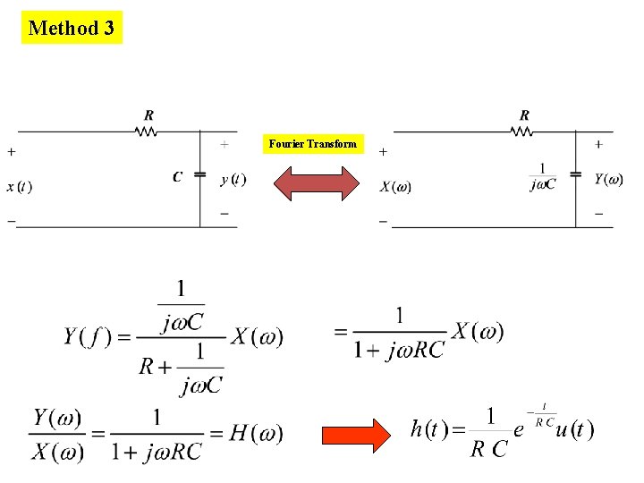 Method 3 Fourier Transform 