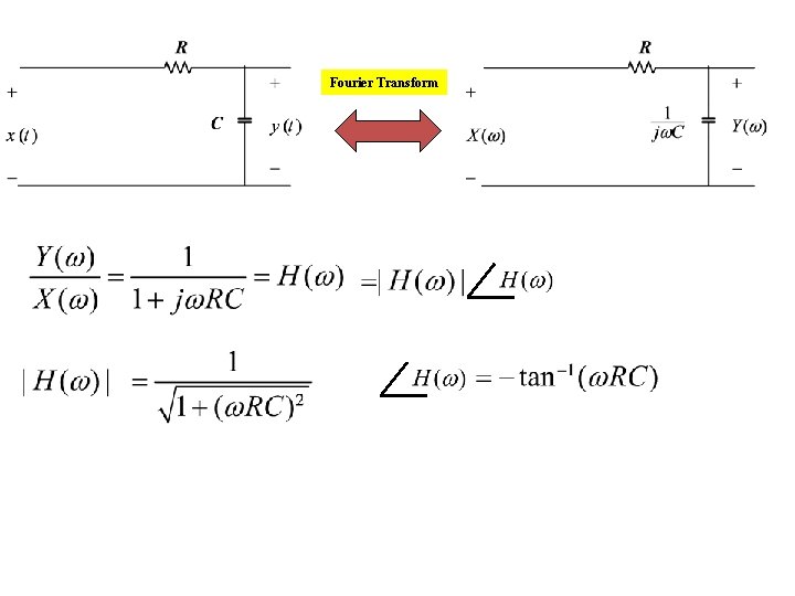Fourier Transform 