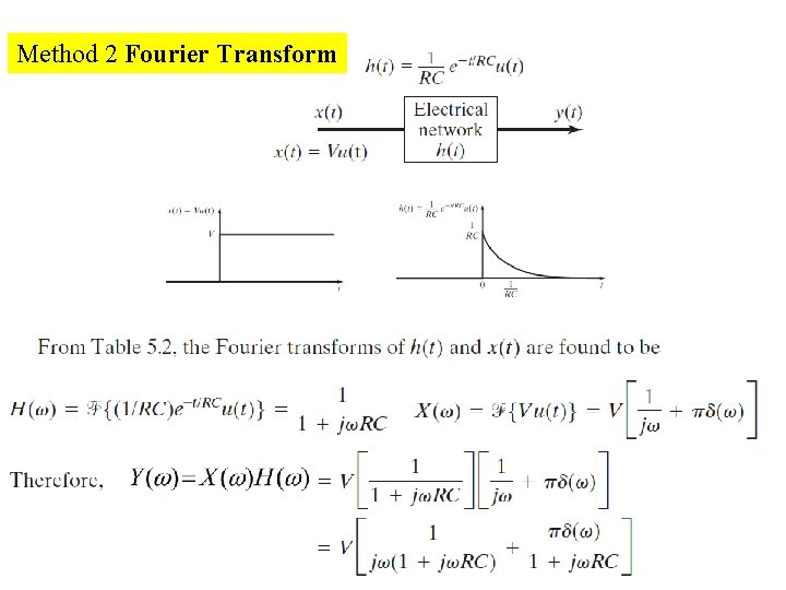 Method 2 Fourier Transform 