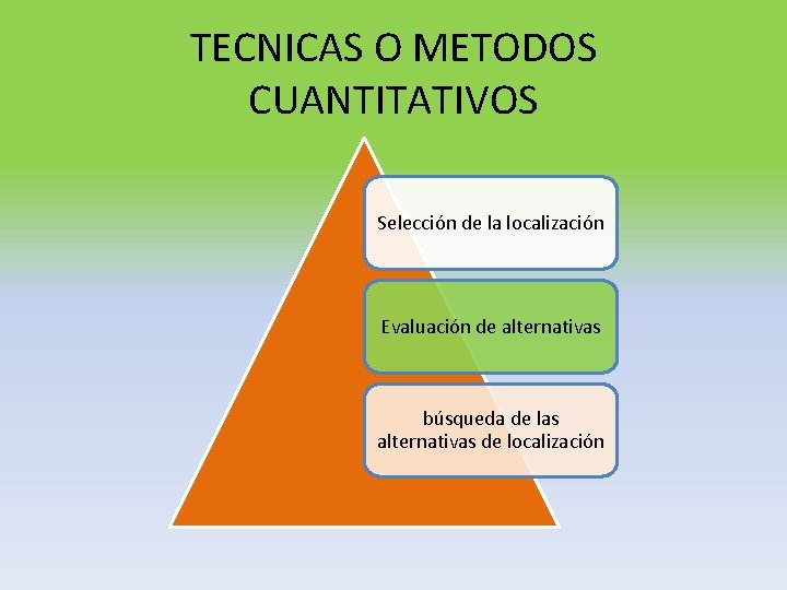 TECNICAS O METODOS CUANTITATIVOS Selección de la localización Evaluación de alternativas búsqueda de las