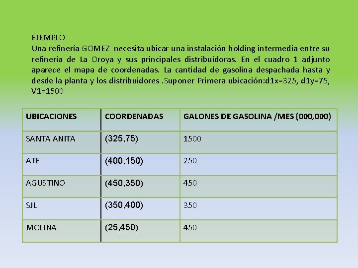 EJEMPLO Una refinería GOMEZ necesita ubicar una instalación holding intermedia entre su refinería de