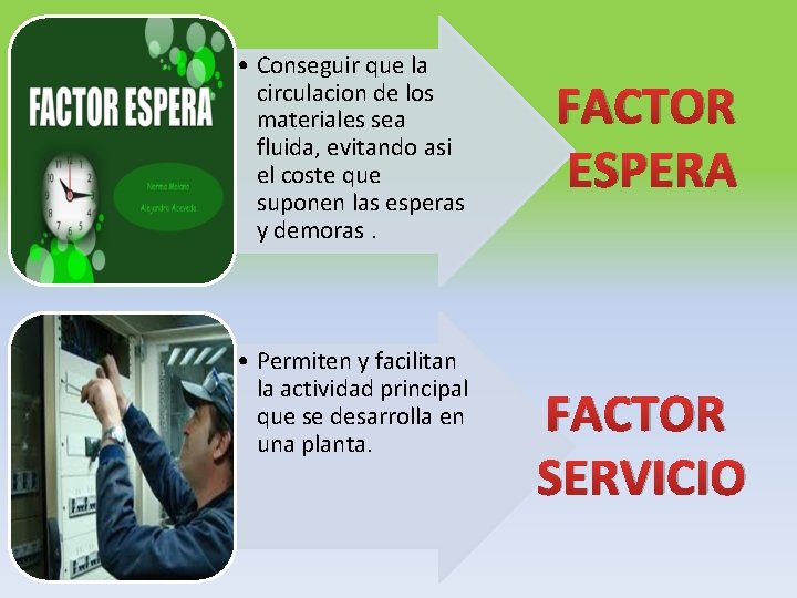  • Conseguir que la circulacion de los materiales sea fluida, evitando asi el