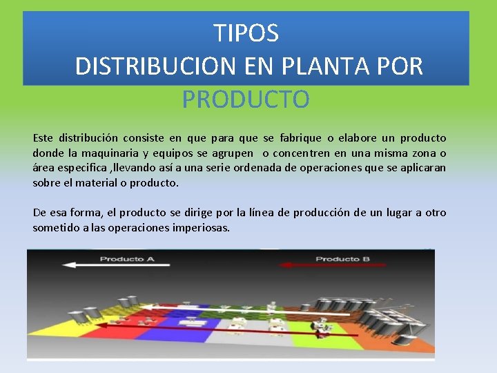 TIPOS DISTRIBUCION EN PLANTA POR PRODUCTO Este distribución consiste en que para que se