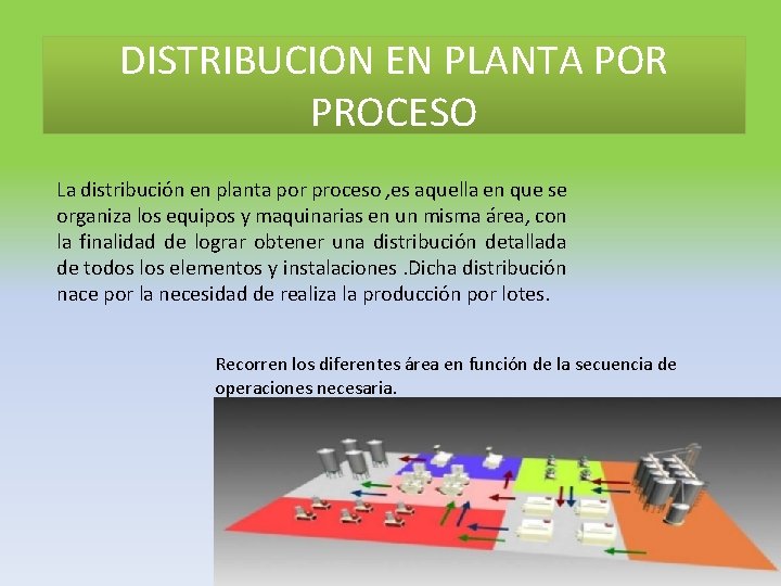 DISTRIBUCION EN PLANTA POR PROCESO La distribución en planta por proceso , es aquella