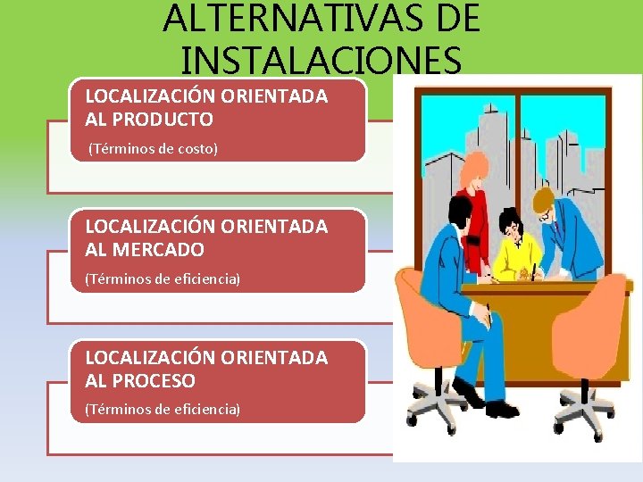 ALTERNATIVAS DE INSTALACIONES LOCALIZACIÓN ORIENTADA AL PRODUCTO (Términos de costo) LOCALIZACIÓN ORIENTADA AL MERCADO