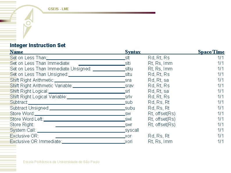 GSEIS - LME Integer Instruction Set Name Syntax Set on Less Than: Set on