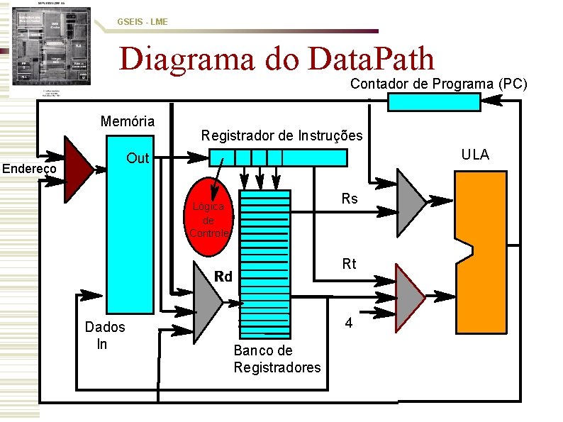 GSEIS - LME Diagrama do Data. Path Program de Counter (PC) Contador Programa Cache