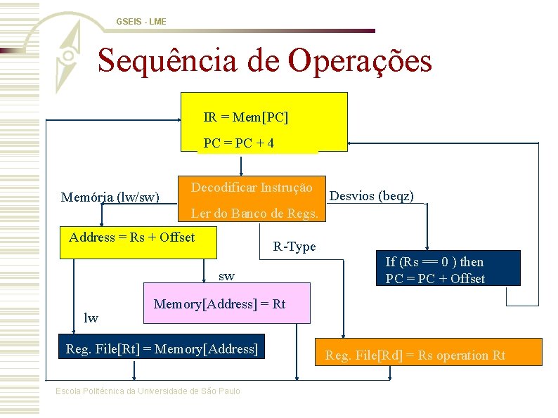 GSEIS - LME Sequência de Operações IR = Mem[PC] PC = PC + 4