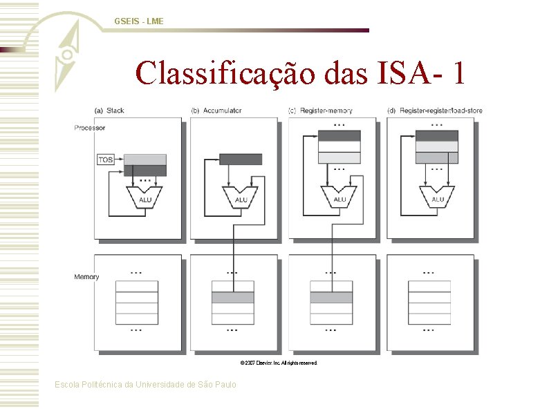 GSEIS - LME Classificação das ISA- 1 Escola Politécnica da Universidade de São Paulo